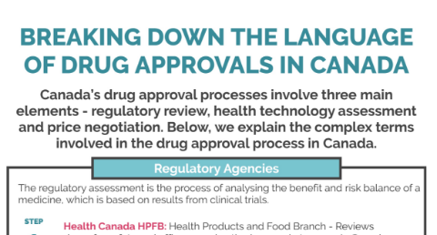 breaking down Language of drug approvals canada